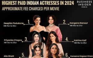 Top 10 Highest Paid Indian Actresses