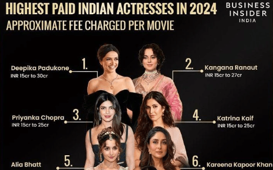 Top 10 Highest Paid Indian Actresses